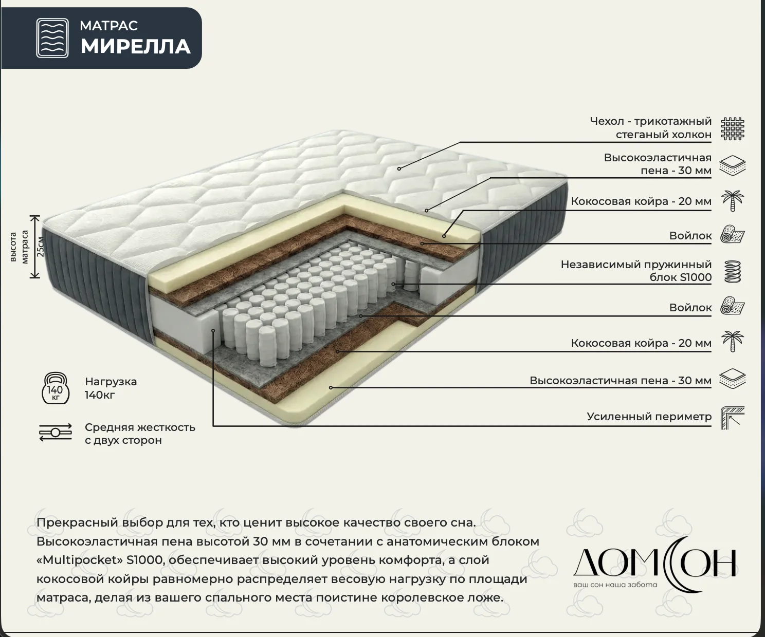 МИРЕЛЛА — матрас в разрезе