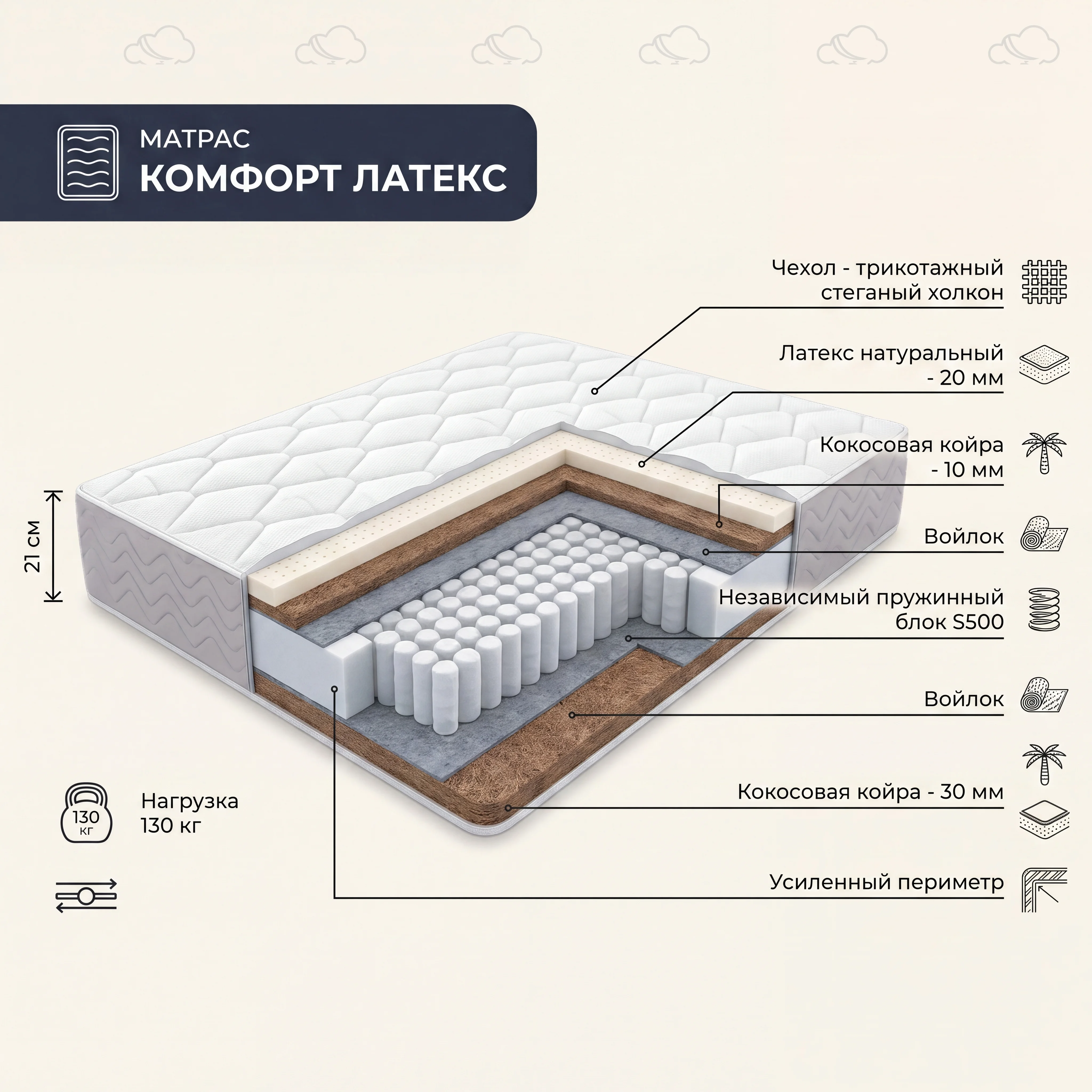 КОМФОРТ ЛАТЕКС — матрас в разрезе